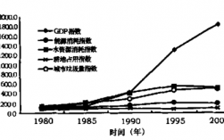 国自然状态变化过程（自然环境的变化趋势）