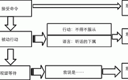 意志的过程（意志的过程不包括）