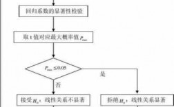 回归模型建立的过程（回归模型设计）