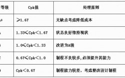 cpk过程分析（cpk在过程分析是什么意思）