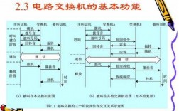 线路交换的通信过程（线路交换的通信过程有哪些）