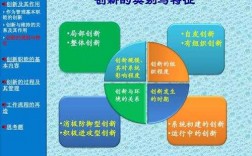 创新过程特征是（创新过程特征是什么意思）