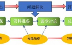 教学过程的问题（教学过程的问题和解决方法）