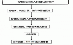 油条制条过程（油条制作工艺流程）