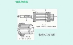 普通马达运行过程（马达如何运作）