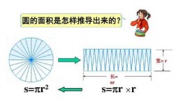 圆的推导过程（圆的推导过程图）