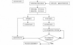 过程审核制度（过程审核法）