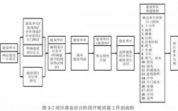 开展方式过程特点（有步骤的开展）