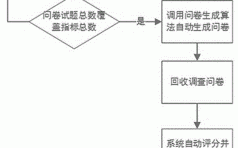 编制问卷的基本过程（编制问卷的流程）