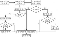 描述安检整个过程（简述安检过程）