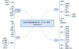 分析过程功能应考虑（过程功能分析的主要目标）