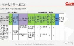 FMEA过程职责（fmea的五个步骤实例）