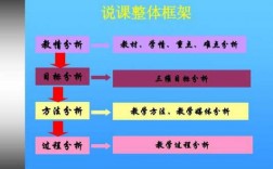 教学过程首要环节（教学过程的首要环节是感知教材）