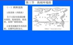 过程沉积学（沉积理论）