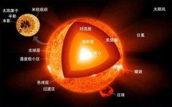 太阳演化过程视频（太阳的演化过程视频）