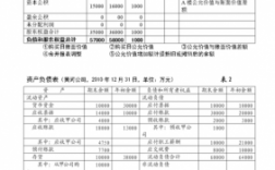 会计报表过程（会计报表是如何形成的）