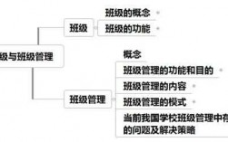 班级的过程与效果（班级过程管理的基本环节及各个环节的基本任务）