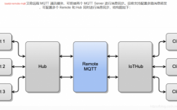 php存储过程教程（php存储引擎）