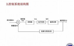 过程控制系统（过程控制系统例子有哪些）