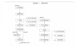 销售过程liucheng（销售过程中遇到的问题）