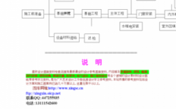 在建工程的施工过程（在建工程的施工过程包括哪些）