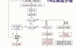 功能过程理论（功能过程理论是什么）