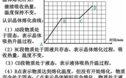 熔化过程的特点时间（熔化过程特点是什么）