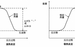 某反应过程中的能量变化如图所示（某反应过程中会产生10mmolh+）