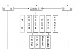 勘察监理的过程（勘察监理有哪些要点）