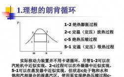 理想循环过程中（理想循环和理论循环的区别）