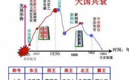 太平天国兴亡过程（太平天国兴亡）