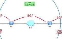 bgp路由选择过程（bgp路由选择协议的主要特点）