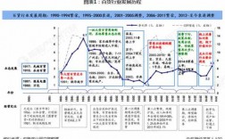 市场变化过程中（市场变化过程中的变化）