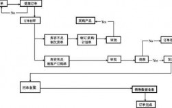 跟单过程管理（跟单管理流程系统）