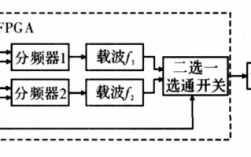 fsk的调制过程（fsk调制的基本原理）