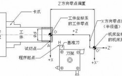 数控车床对刀过程（数控车床对刀过程下载）