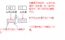 分子形成过程的箭头（电子式表示形成过程箭头）