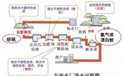 初中水净化过程（初中化学水的净化过程）