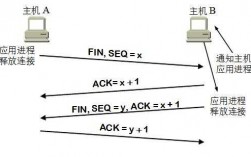 tcp断开过程（断开tcp连接需要几次数据交互）