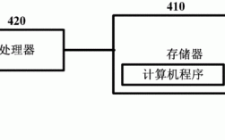 存储过程当参数传递（存储过程当参数传递时怎么办）