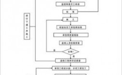 质量控制过程是（质量控制的程序是怎样的）