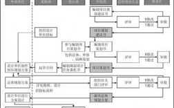 项目的设计过程（项目设计过程分析）