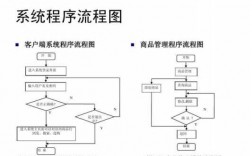 手机销售内容及过程（手机销售的内容）