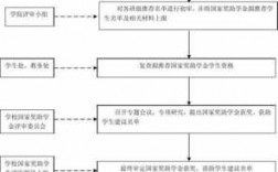 奖学金评定工作过程（奖学金评定过程怎么写）