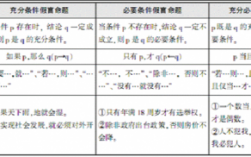 假言命题推理过程（假言命题怎么推）