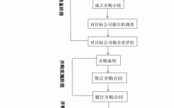 企业并购的主要过程（企业并购需要经历哪些主要过程）