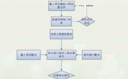 施工结算过程图（施工结算过程图怎么画）