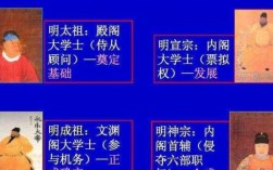 内阁建立的过程（内阁成员的产生）