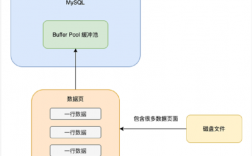 mysql带参的存储过程（数据库带参数的存储过程）