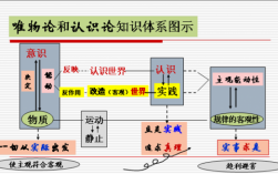 人类认识的过程（人类认识过程的两次飞跃）